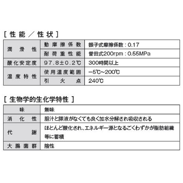 （株）イチネンケミカルズ 食品機械用潤滑剤 NSF-H1、3H 潤滑剤 000127 ｼｮｸﾋﾝﾖｳｼﾞｭﾝｶﾂ 420