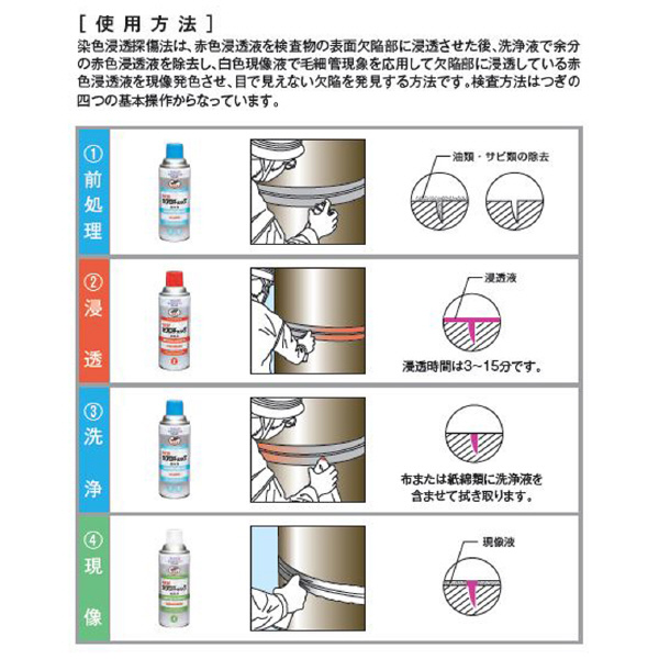 （株）イチネンケミカルズ ミクロチェック 浸透液 検査剤 000143 ﾐｸﾛﾁｪｯｸ ｼﾝﾄｳ ｱｶ 420