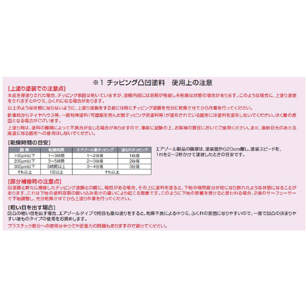 （株）イチネンケミカルズ ラバーチッピング ゴム質凹凸耐チッピング塗料 塗料関連 000483 ﾗﾊﾞｰﾁﾂﾋﾟﾝｸﾞ ﾌﾞﾗｯｸ