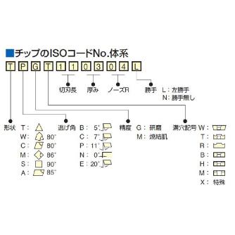 （株）日研工作所 インサートチップ 10MP インサートチップ 10MP-B8 KBN10B