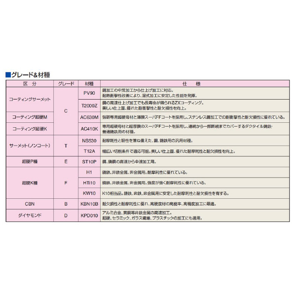 （株）日研工作所 インサートチップ 10MP インサートチップ 10MP-B8 KBN10B