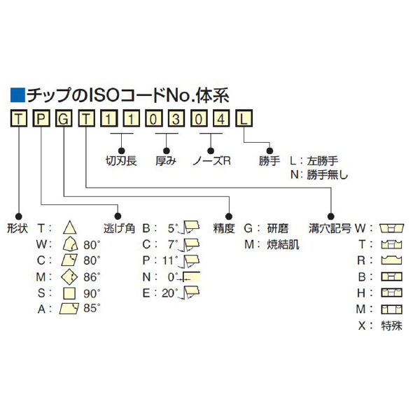 （株）日研工作所 インサートチップ 10MP インサートチップ 10MP-F4 H1