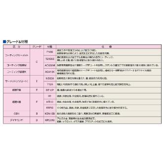 （株）日研工作所 インサートチップ 3MP インサートチップ 3MP-B4 KBN10B