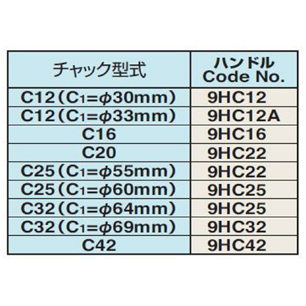 （株）日研工作所 ミーリングチャック締付ハンドル 9HC ミーリングチャック締付ハンドル 9HC12