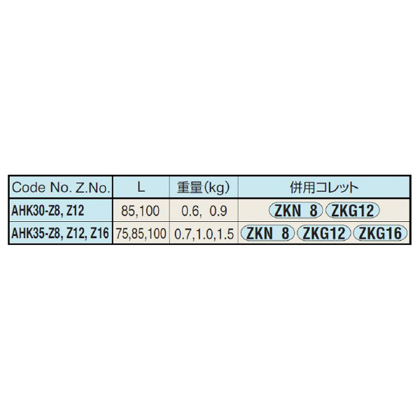 （株）日研工作所 アンギュラヘッド用タッパチャック AHK-Z アンギュラヘッド用タッパチャック AHK35-Z8