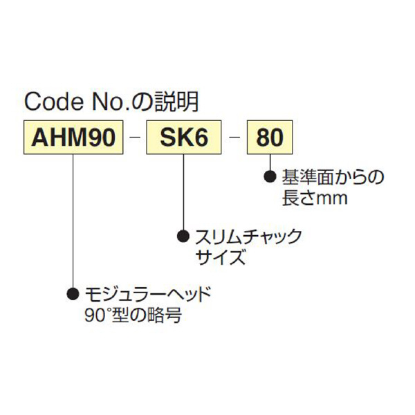 （株）日研工作所 モジュラーアンギュラヘッド(90°) AHM-SK モジュラーアンギュラヘッド（９０°） AHM90-SK10-120