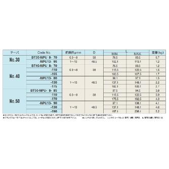 （株）日研工作所 NC用ドリルチャック BT-NPU ＮＣ用ドリルチャック BT30-NPU8-70