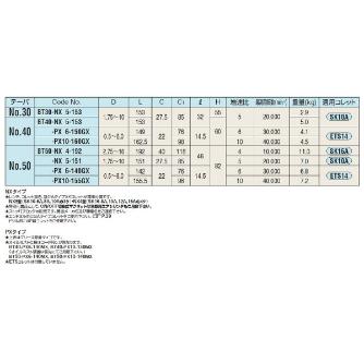 （株）日研工作所 スピンドルスピーダ BT-NX スピンドルスピーダ BT30-NX5-153