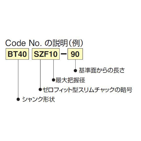 （株）日研工作所 ゼロフィット型スリムチャック BT-SZF ゼロフィット型スリムチャック BT30-SZF10-90