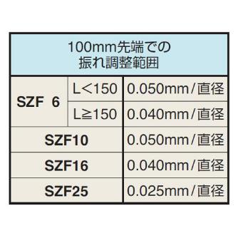 （株）日研工作所 ゼロフィット型スリムチャック BT-SZF ゼロフィット型スリムチャック BT30-SZF16-105