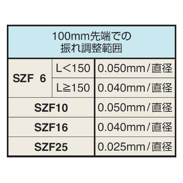 （株）日研工作所 ゼロフィット型スリムチャック BT-SZF ゼロフィット型スリムチャック BT30-SZF16-105