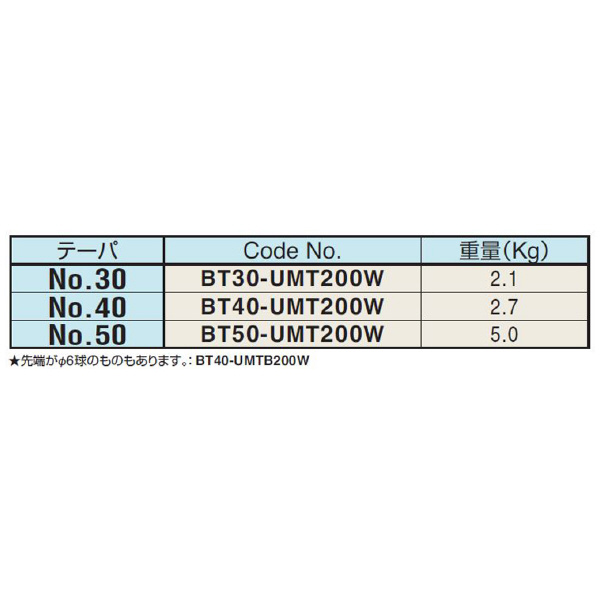 （株）日研工作所 マシニングセンタ用マイクロタッチ BT-UMT マシニングセンタ用マイクロタッチ BT30-UMT200W