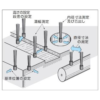 （株）日研工作所 マシニングセンタ用マイクロタッチ BT-UMT マシニングセンタ用マイクロタッチ BT30-UMT200W