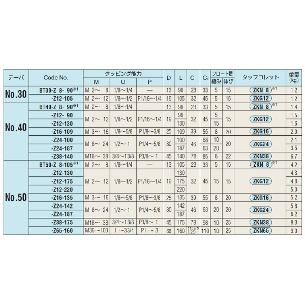 （株）日研工作所 タッパチャック BT-Z タッパチャック BT30-Z12-105