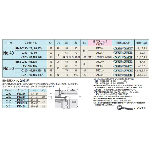 （株）日研工作所 高圧センタースルー型ミーリングチャック BT-C 高圧センタースルー型ミーリングチャック BT40-C20C-105