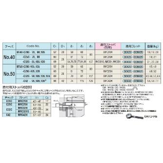 （株）日研工作所 高圧センタースルー型ミーリングチャック BT-C 高圧センタースルー型ミーリングチャック BT40-C25C-90