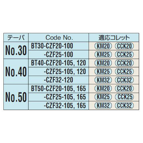 （株）日研工作所 ゼロフィット型ミーリングチャック BT-CZF ゼロフィット型ミーリングチャック BT40-CZF20-105