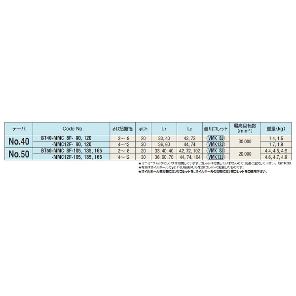（株）日研工作所 ミニミニチャック/フランジスルー BT-MMC ミニミニチャック／フランジスルー BT40-MMC8F-90