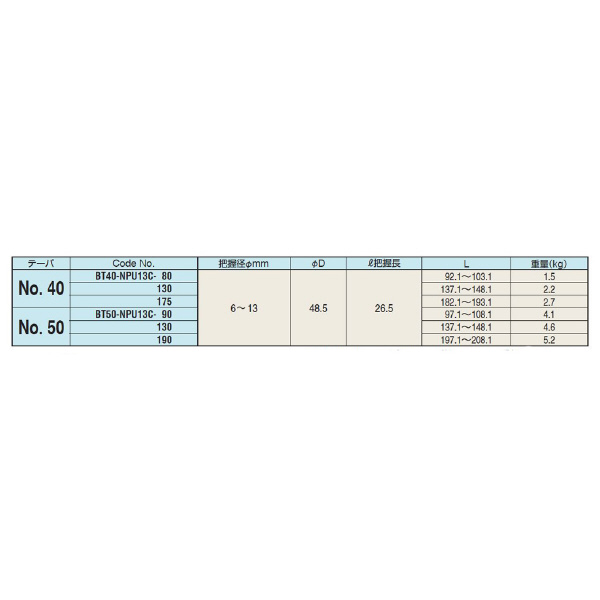 （株）日研工作所 センタスルー型NPUドリルチャック BT-NPU センタスルー型ＮＰＵドリルチャック BT40-NPU13C-130