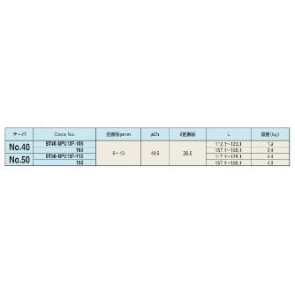 （株）日研工作所 フランジスルー型NPUドリルチャック BT-NPU フランジスルー型ＮＰＵドリルチャック BT40-NPU13F-150