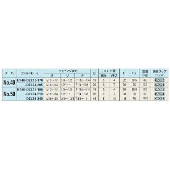 （株）日研工作所 OHタップ用自動定寸タッパチャック BT-OZL ＯＨタップ用自動定寸タッパチャック BT40-OZL24-205