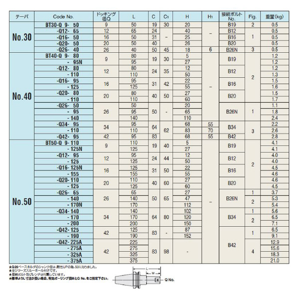 （株）日研工作所 ボーリング用ベースホルダ BT-Q ボーリング用ベースホルダ BT40-Q12-110