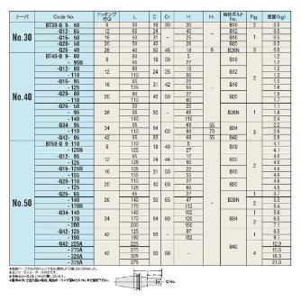 （株）日研工作所 ボーリング用ベースホルダ BT-Q ボーリング用ベースホルダ BT40-Q20-80
