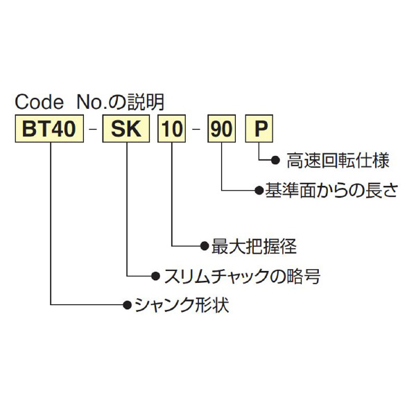 （株）日研工作所 高速回転用スリムチャック BT-SK 高速回転用スリムチャック BT40-SK10-120P