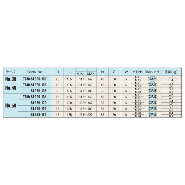 （株）日研工作所 サイドロックホルダB型 BT-SLB サイドロックホルダＢ型（ドリル用） BT40-SLB26-105