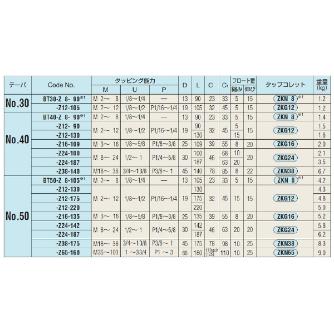 （株）日研工作所 タッパチャック BT-Z タッパチャック BT40-Z12-130