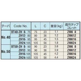 （株）日研工作所 旧型シンクロ用タップホルダ BT-ZH 旧型シンクロ用タップホルダ BT40-ZH8-75