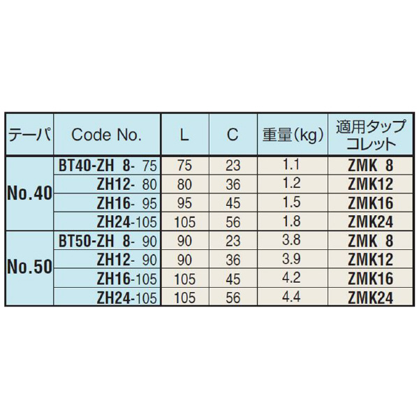 （株）日研工作所 旧型シンクロ用タップホルダ BT-ZH 旧型シンクロ用タップホルダ BT40-ZH8-75