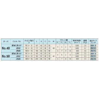 （株）日研工作所 タッパチャック/逆転内蔵 BT-ZR タッパチャック／逆転内蔵 BT40-ZR20