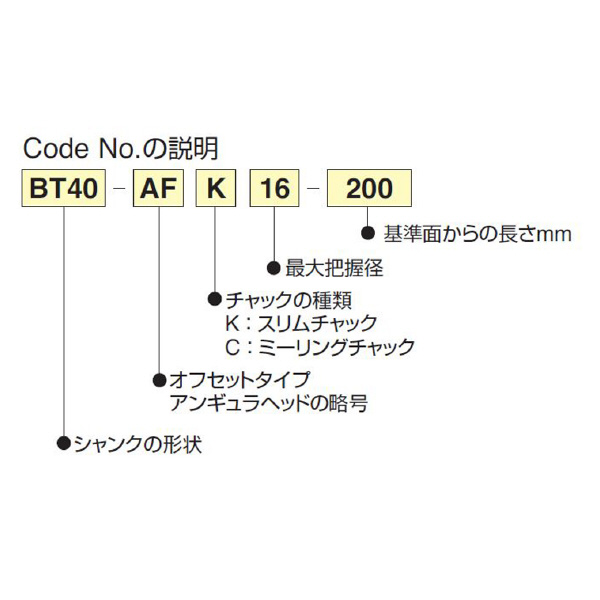 （株）日研工作所 オフセットタイプアンギュラヘッド BT-AFC オフセットタイプアンギュラヘッド BT50-AFC32-230