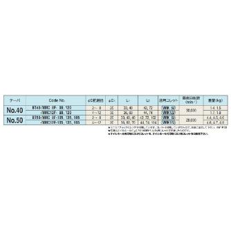 （株）日研工作所 ミニミニチャック/フランジスルー BT-MMC ミニミニチャック／フランジスルー BT50-MMC12F-135