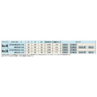 （株）日研工作所 ミーリングチャック型オイルホールホルダ BT-MOC ミーリングチャック型オイルホールホルダ BT50-MOC32-170