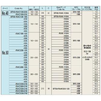 （株）日研工作所 バランスカット大径用ボーリングバー BT-RAC バランスカット大径用ボーリングバー BT50-RAC280-285