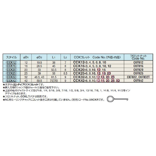 （株）日研工作所 CCKコレット CCK ＣＣＫコレット CCK12-10