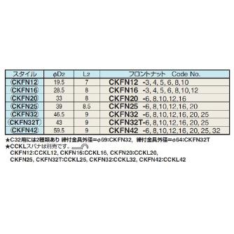 （株）日研工作所 CCK・CCNK用フロントナット CKFN ＣＣＫ・ＣＣＮＫ用フロントナット CKFN12-10