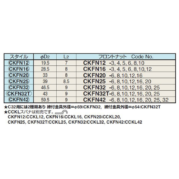 （株）日研工作所 CCK・CCNK用フロントナット CKFN ＣＣＫ・ＣＣＮＫ用フロントナット CKFN20-12