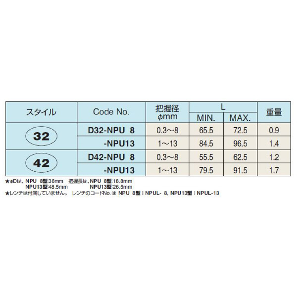 （株）日研工作所 NC用ドリルチャック D-NPU ＮＣ用ドリルチャック D32-NPU13