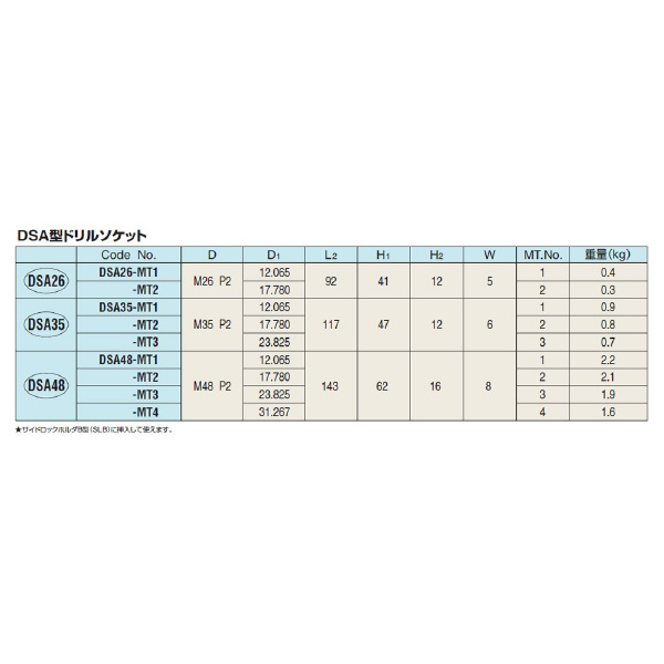 （株）日研工作所 DSAドリルソケット DSA ＤＳＡドリルソケット DSA35-MT1