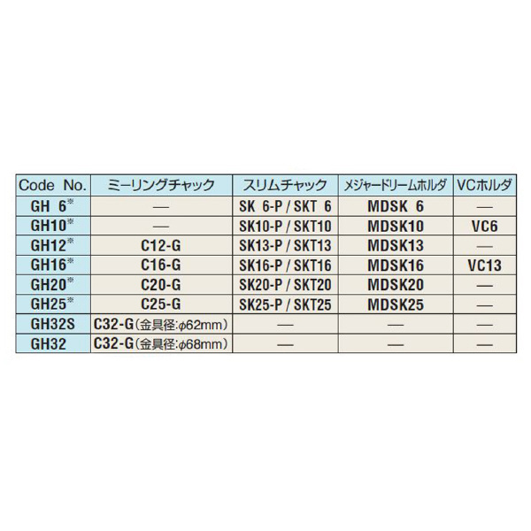 （株）日研工作所 高速回転ツール用GHハンドル GH 高速回転ツール用ＧＨハンドル GH10