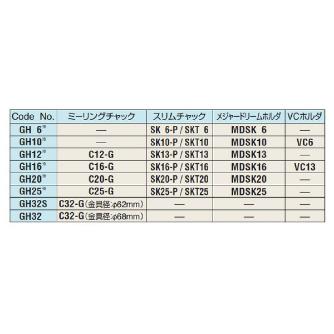 （株）日研工作所 高速回転ツール用GHハンドル GH 高速回転ツール用ＧＨハンドル GH20