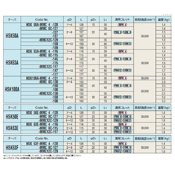 （株）日研工作所 ミニミニチャック HSK-MMC ミニミニチャック HSK50A-MMC12C-129
