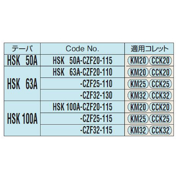 （株）日研工作所 ゼロフィット型ミーリングチャック HSK-CZF ゼロフィット型ミーリングチャック HSK63A-CZF32-130