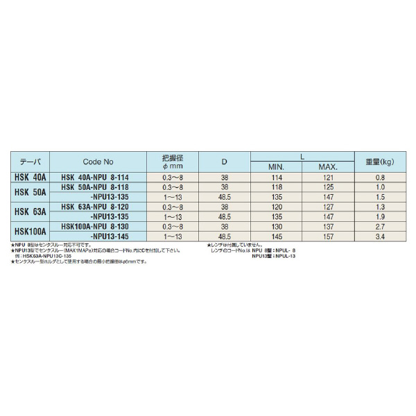 （株）日研工作所 NC用ドリルチャック HSK-NPU ＮＣ用ドリルチャック HSK63A-NPU8-120