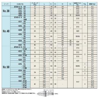 （株）日研工作所 ボーリング用ベースホルダ HSK-Q ボーリング用ベースホルダ HSK63A-Q26-60