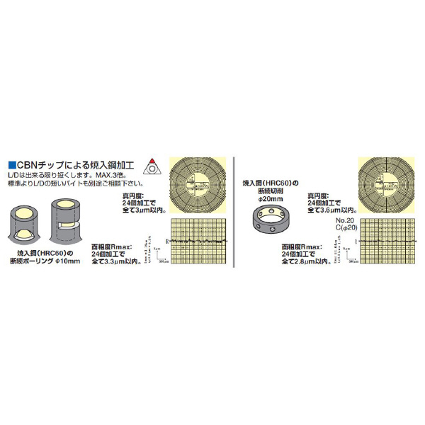 （株）日研工作所 DJ用バイト J ＤＪ用バイト J10-12-55