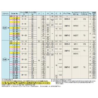 （株）日研工作所 DJ用バイト J ＤＪ用バイト J16-28-130